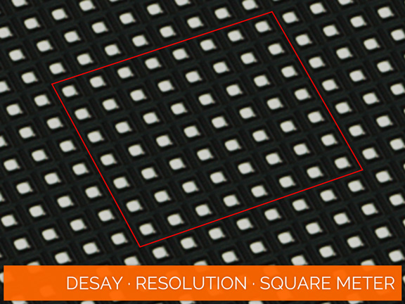 Desay · Display Resolution · Square Meter