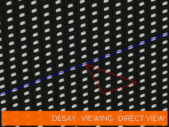 Desay · Display Viewing · Direct