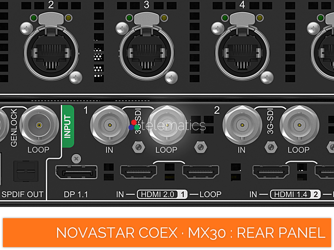 NovaStar COEX · MX30 · 3G-SDI